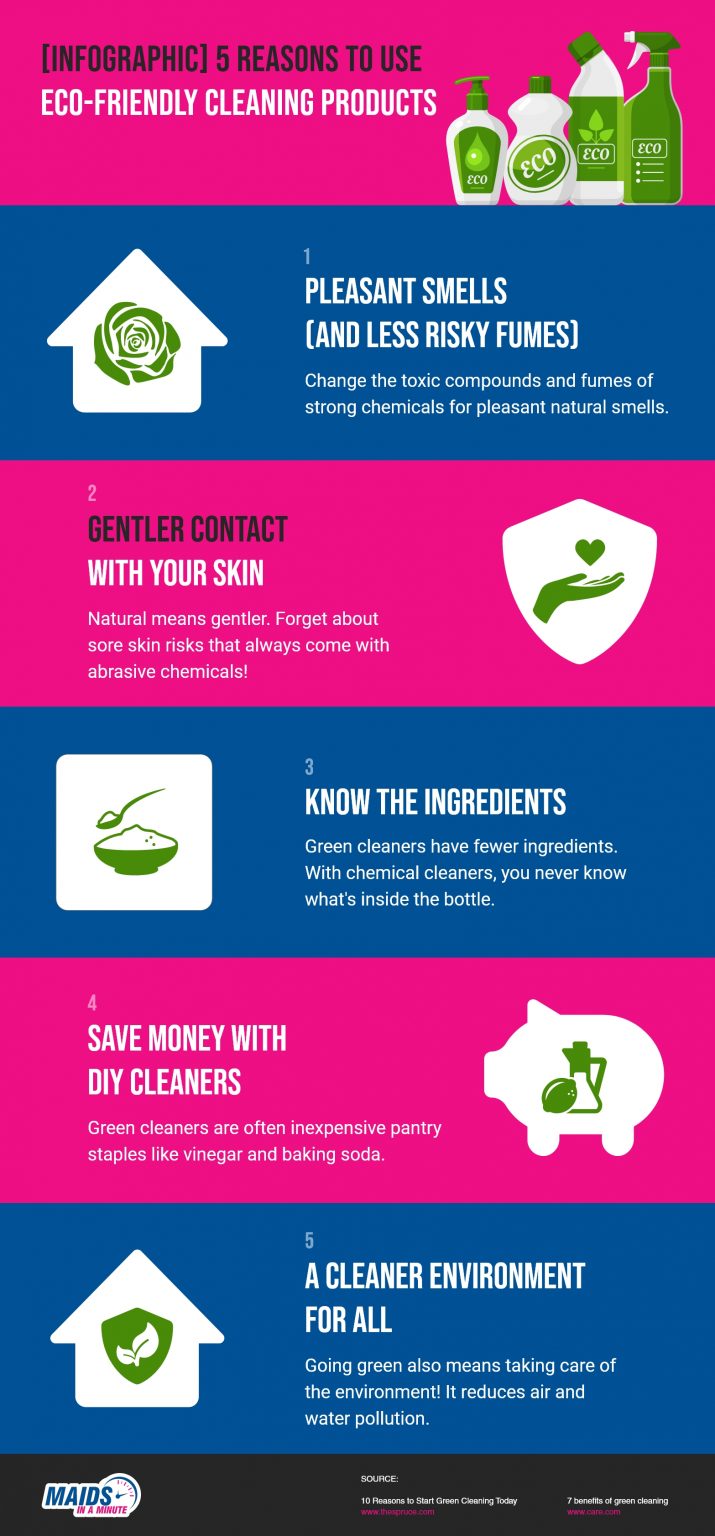 5-reasons-to-use-eco-friendly-cleaning-products-blog