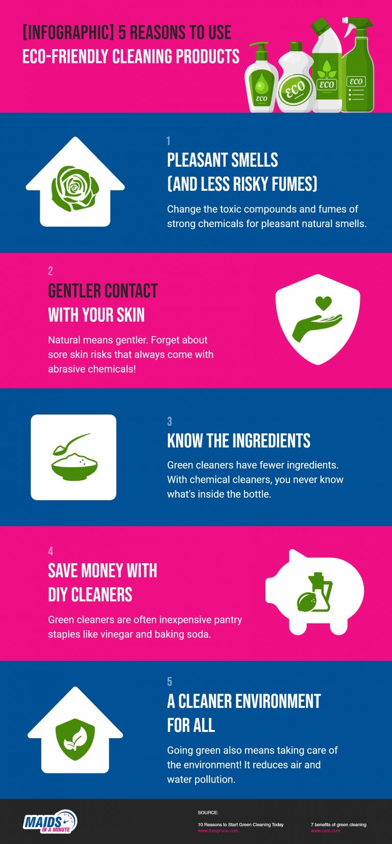 5 Reasons To Use Ecofriendly Cleaning Products Blog